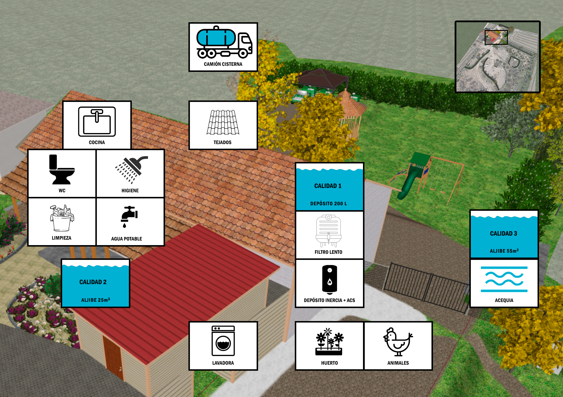 agua en Torre Escribana – imagen 1