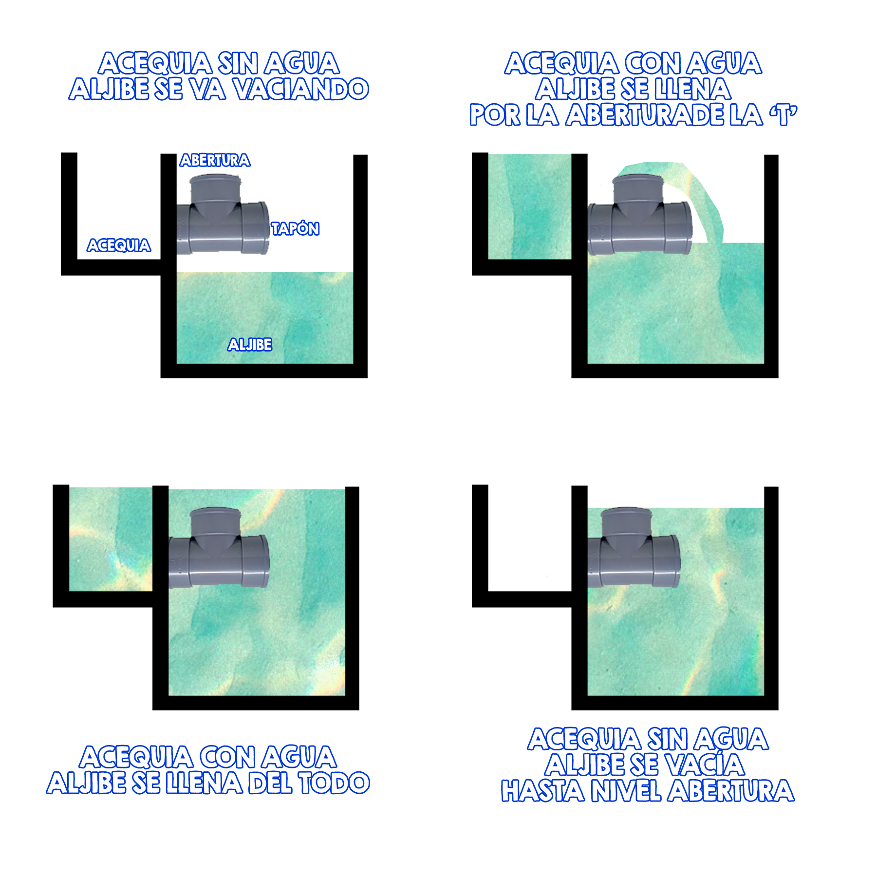 agua en Torre Escribana – imagen 4