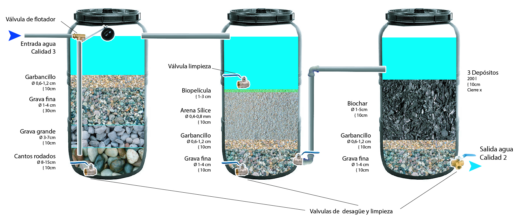 agua en Torre Escribana – imagen 5