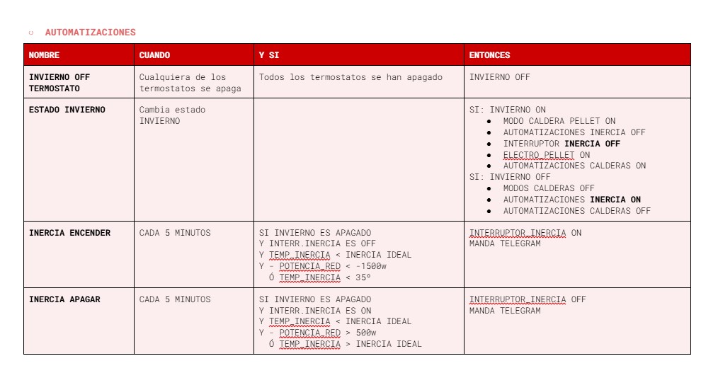 Domótica en Torre Escribana – imagen 2