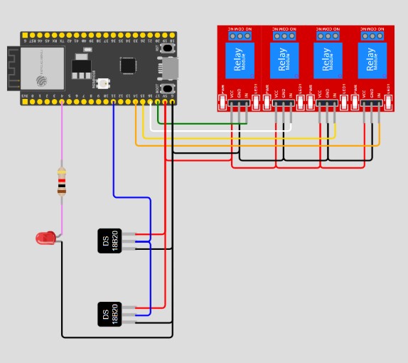 Domótica en Torre Escribana