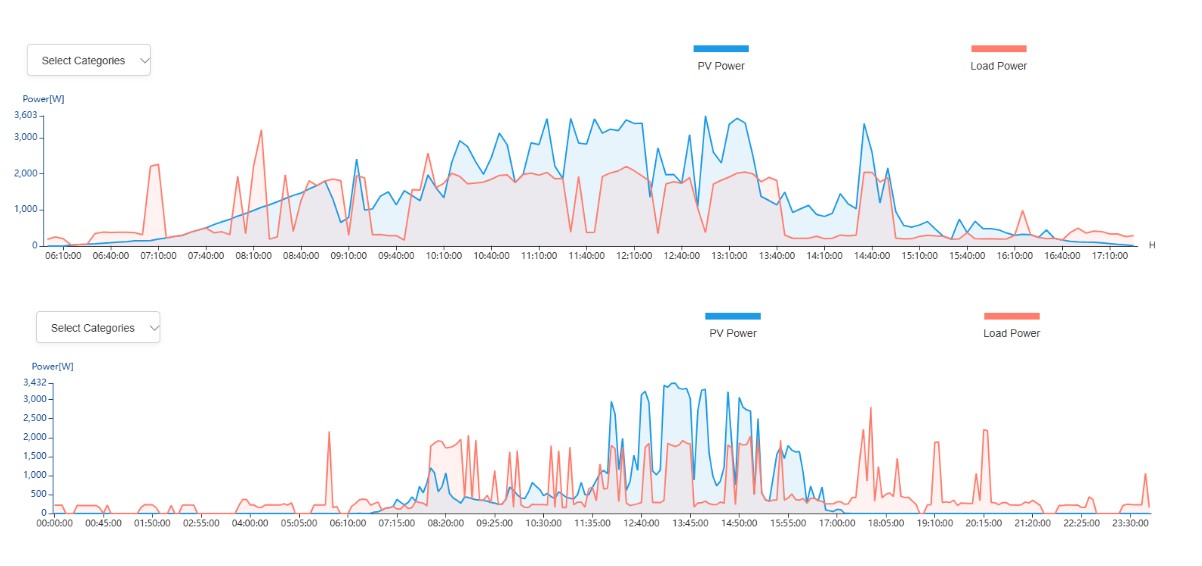 Domótica en Torre Escribana – imagen 7